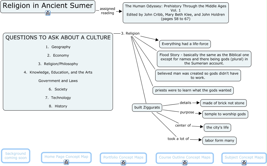 Ancient sumerians government